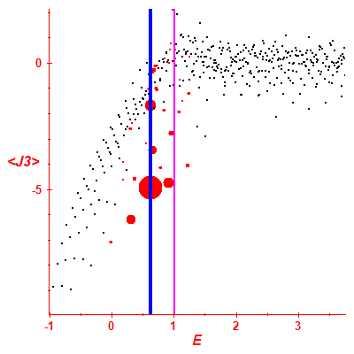Peres lattice <J3>